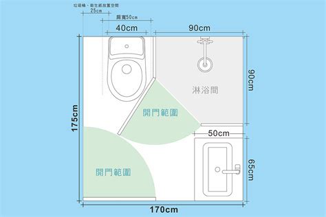 浴室小窗戶尺寸|關鍵浴室尺寸，浴室規劃指南，讓洗澡不卡卡